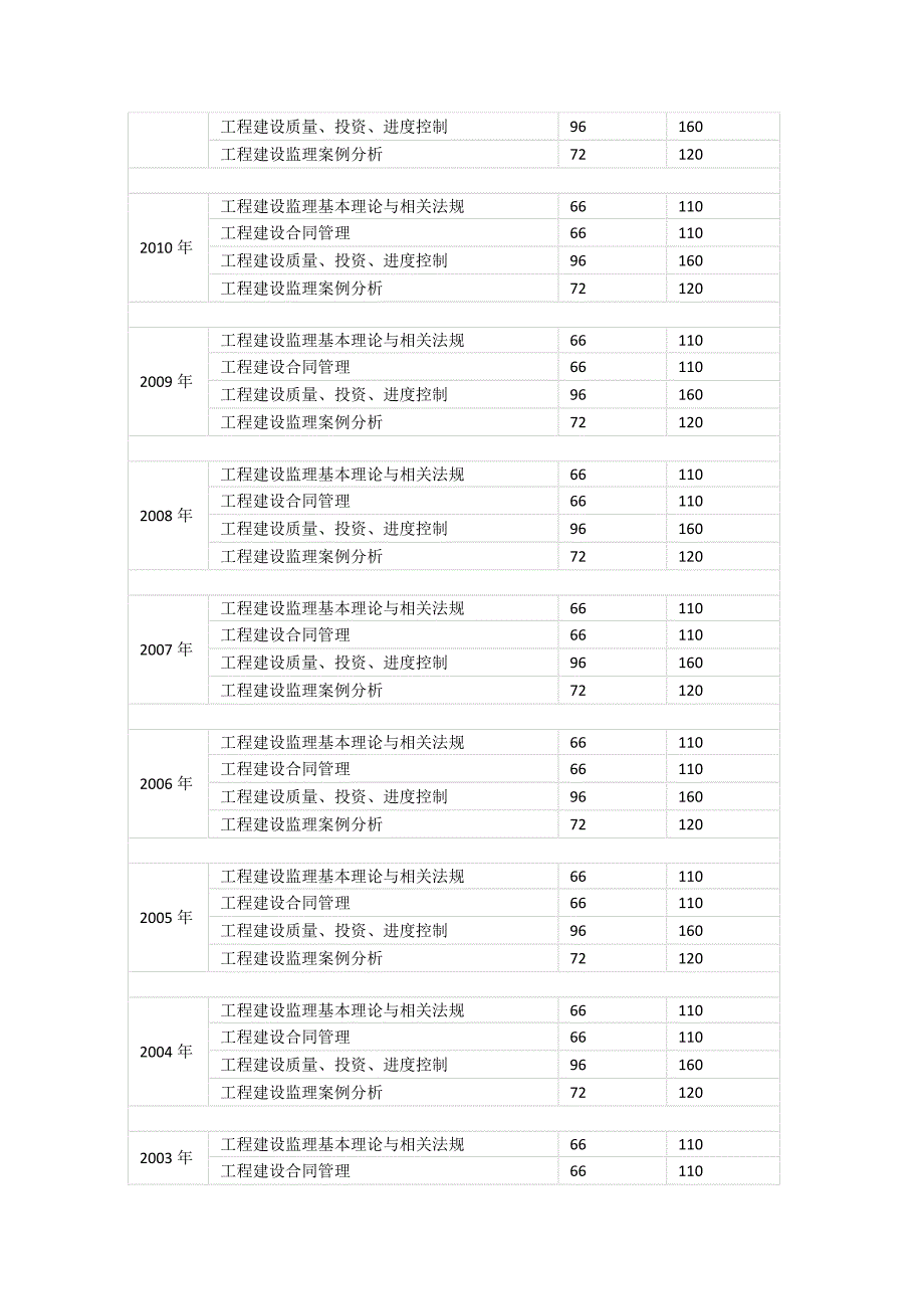 注册监理工程师_第4页