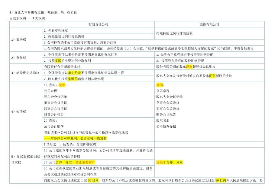 备考2018注册会计师考试经济法个人学习笔记本人已过分享大家彩色字体重点记忆_第5页