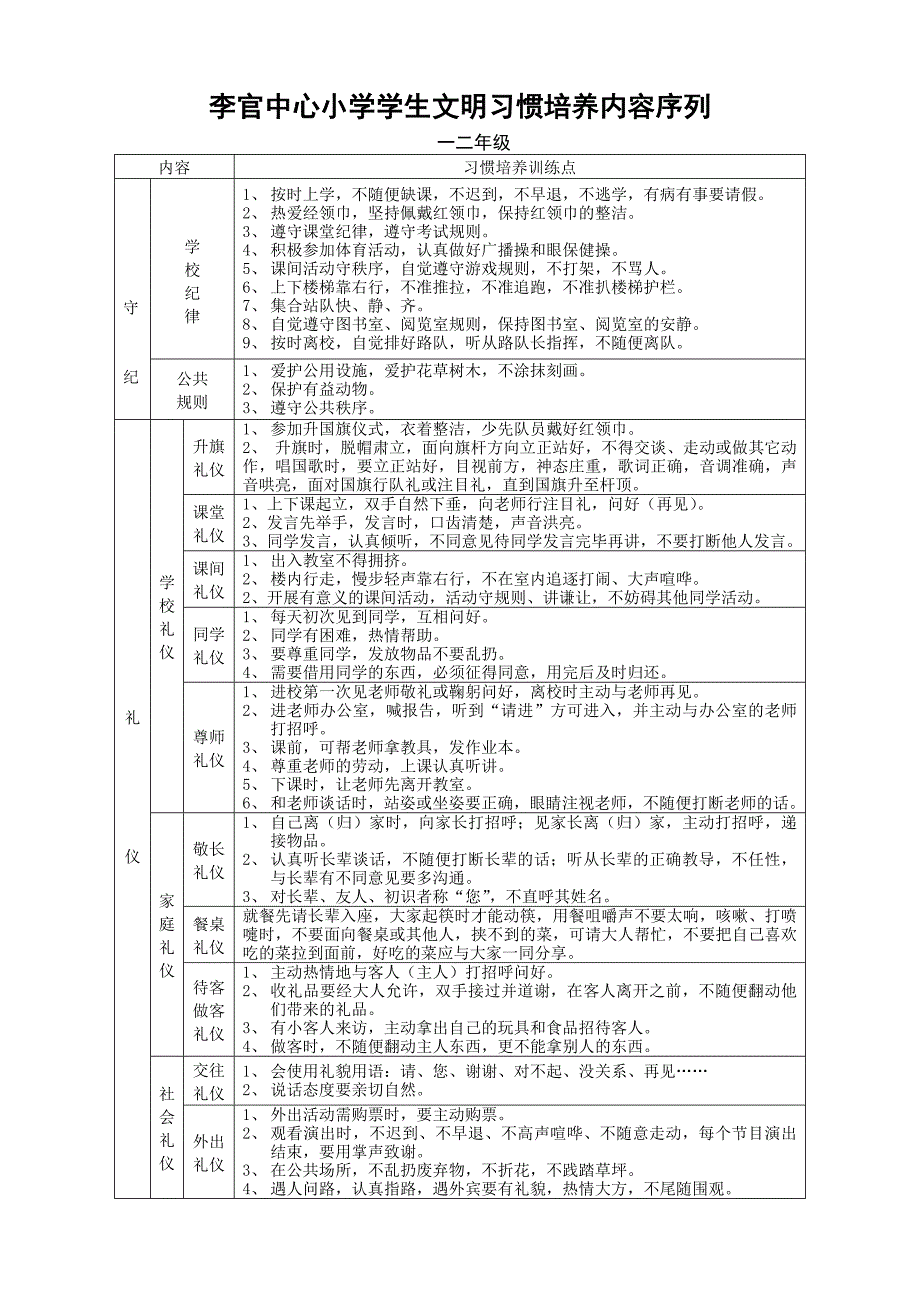 学生习惯、文明班级评价_第1页