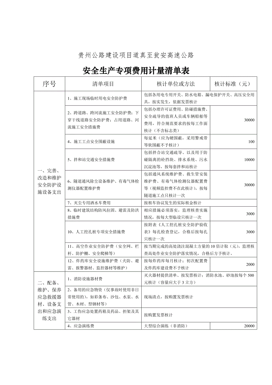 (须知)安全生产专项费用计量表(项目部报审)_第1页