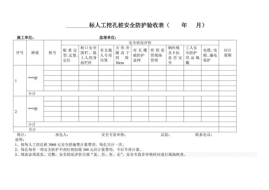 (须知)安全生产专项费用计量表(项目部报审)_第5页