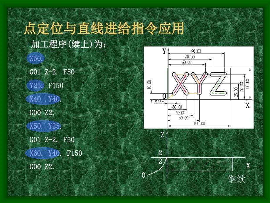 数控编程(08)数控铣床编程_第5页