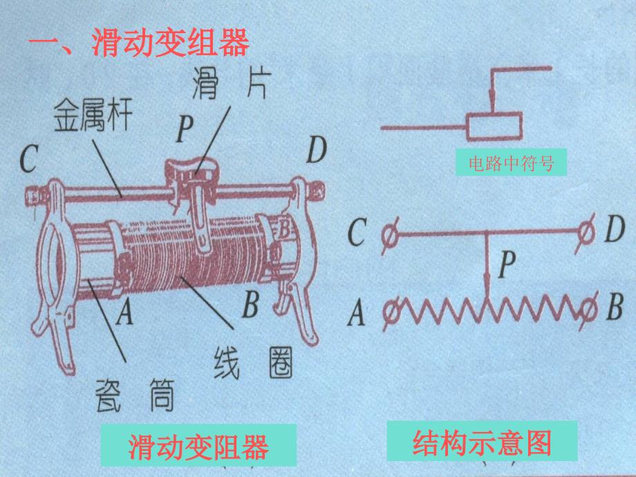 新人教《6.4变阻器》ppt课件_第3页