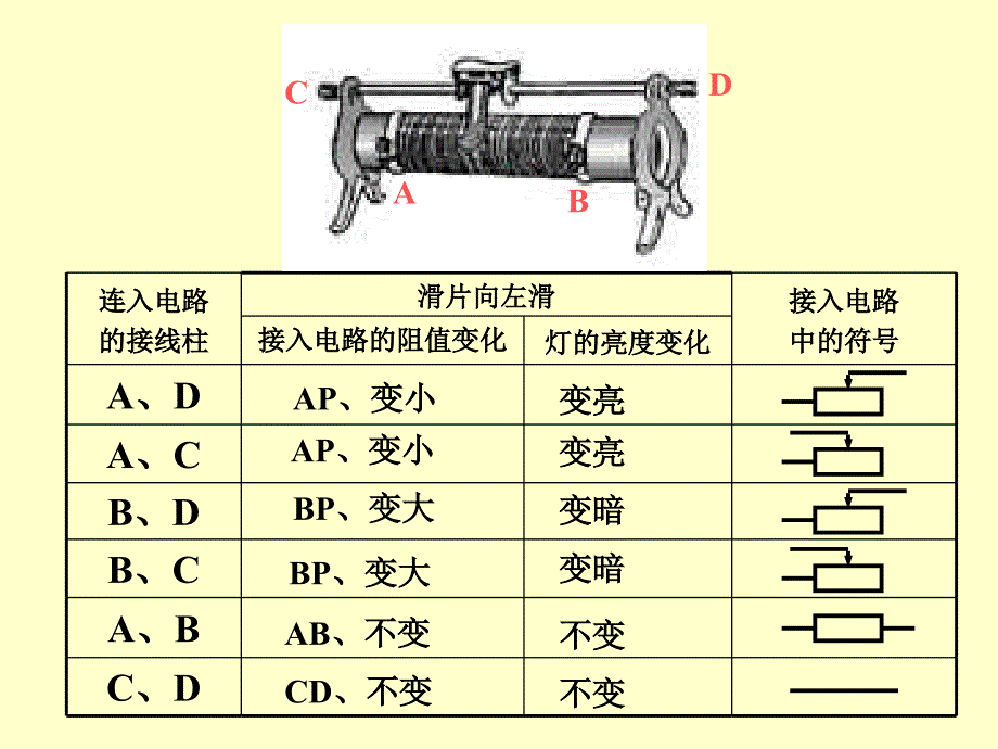 新人教《6.4变阻器》ppt课件_第4页