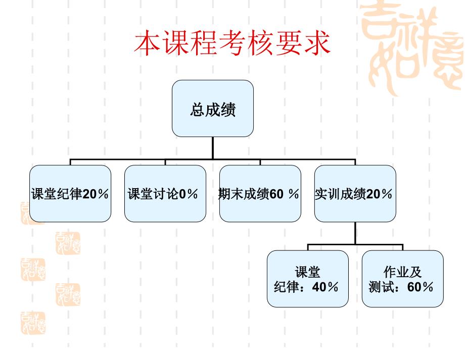 [管理学]案例分析前言_第2页