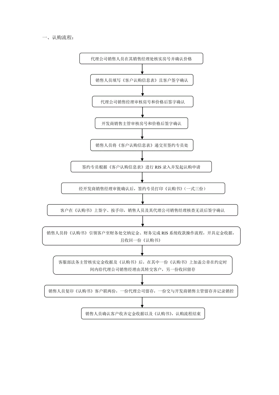 销售流程整理_第1页