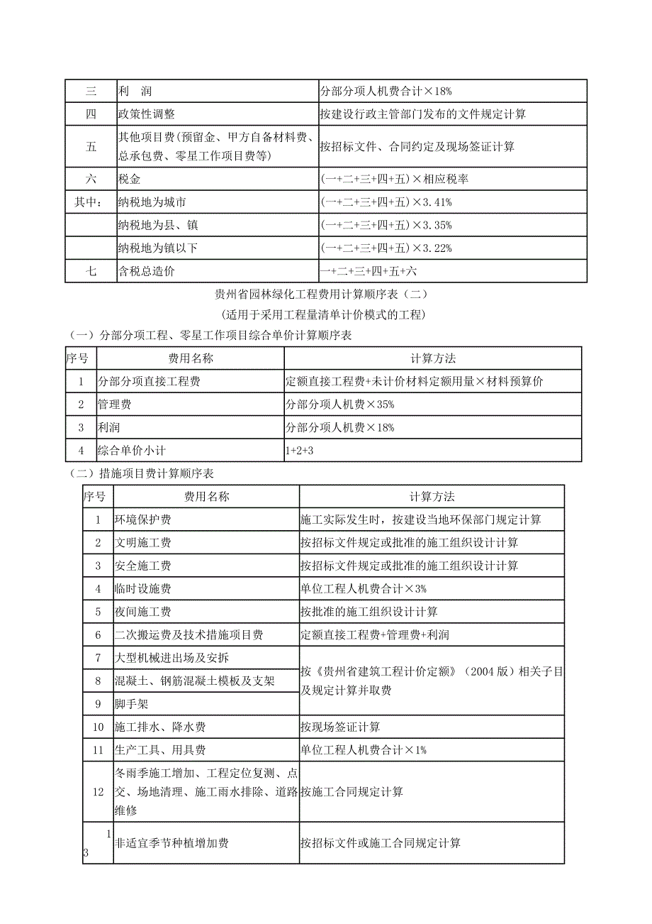 园林绿化定额总说明_第2页