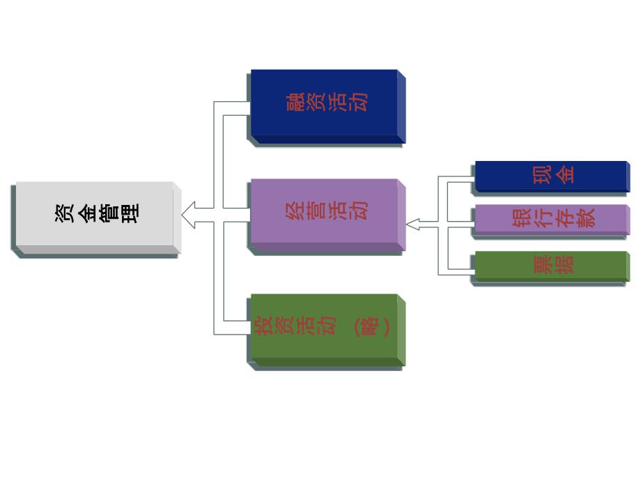 企业资产管理实践_第3页