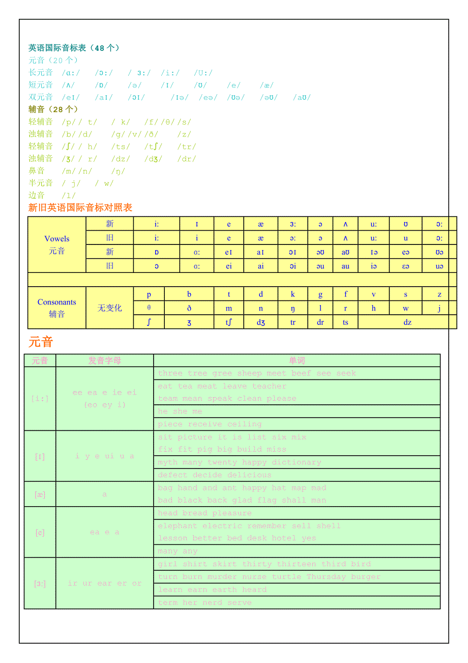 英语音标全集_第1页