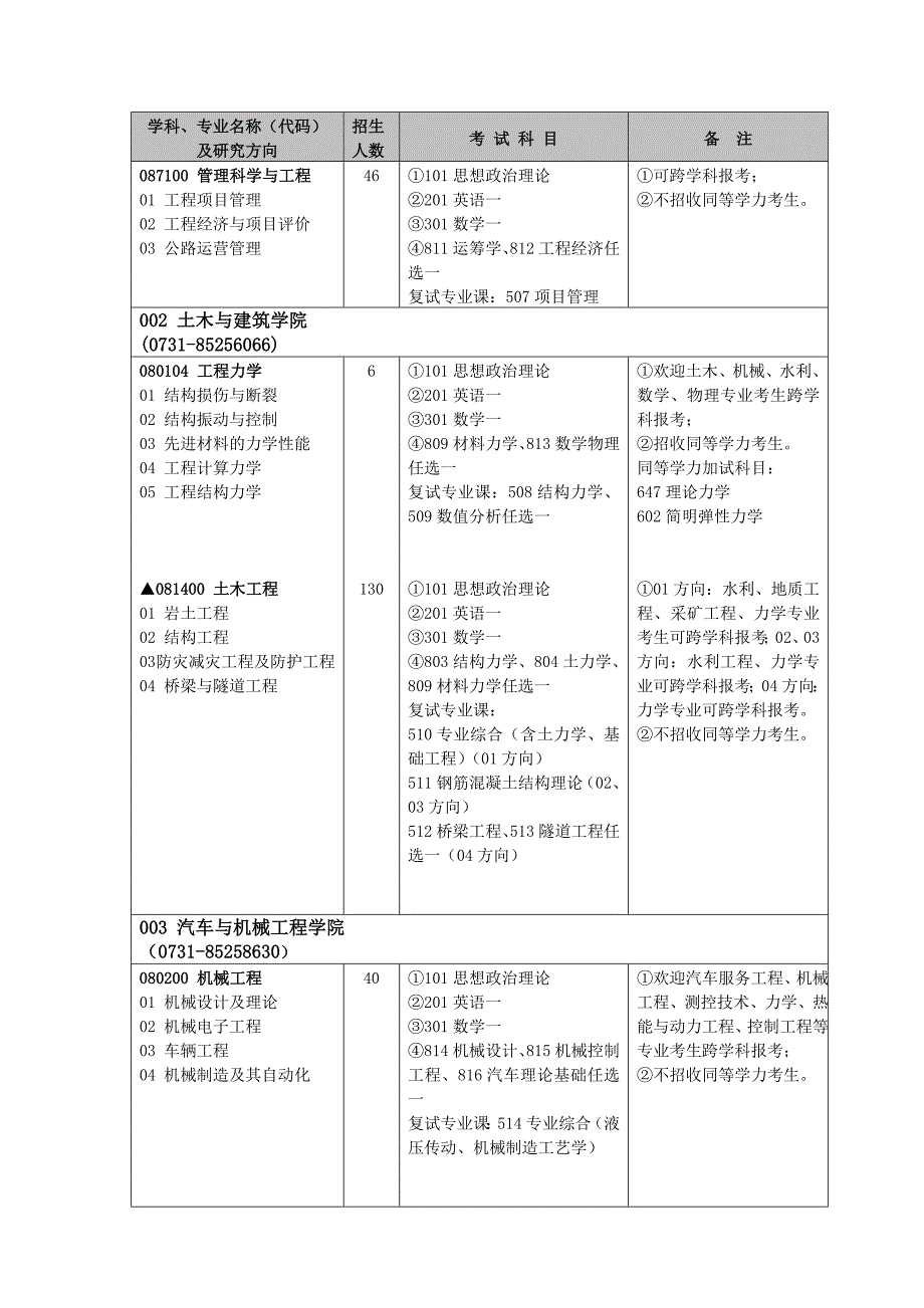 长沙理工考研专业考试科目表_第2页