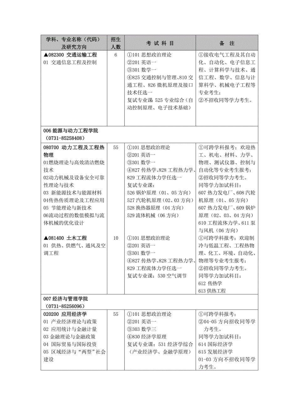 长沙理工考研专业考试科目表_第5页