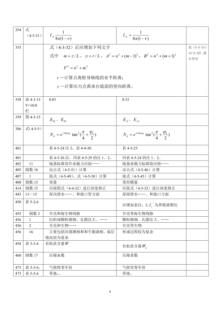 工程地质手册勘误表_第4页