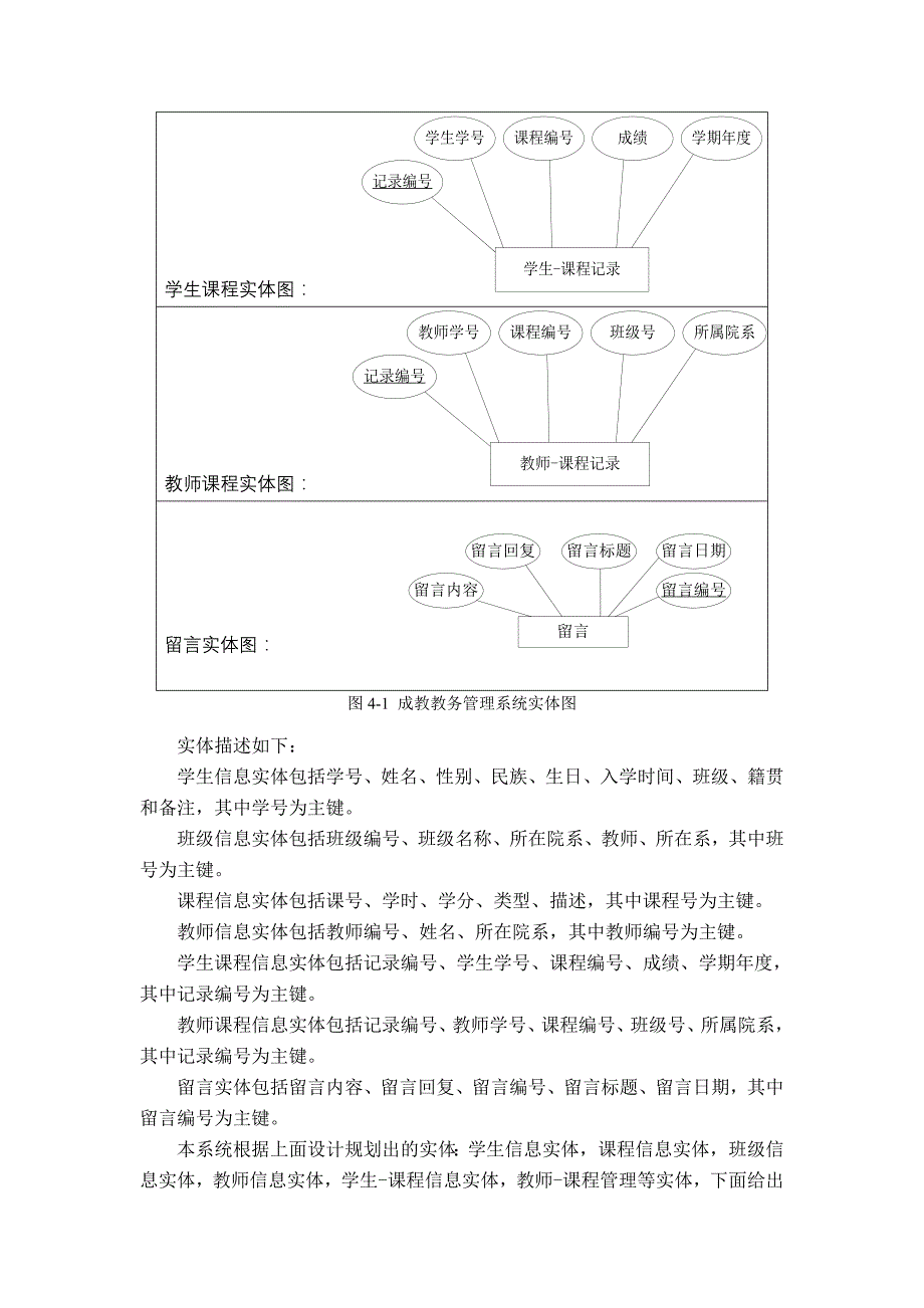 数据库设计模板_第3页