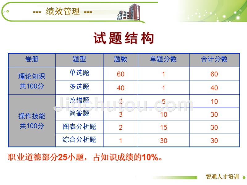 绩效管理二级课程(课件)_第4页