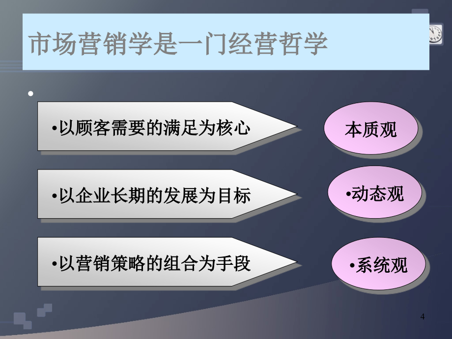 【企业发展与创新】营销决策与策划幻灯片_第4页