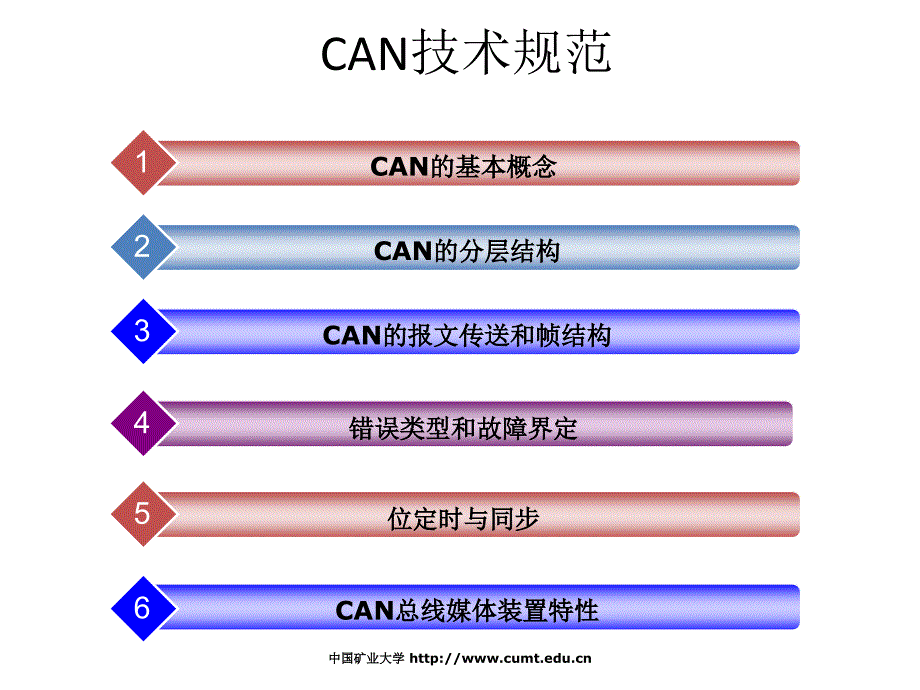 现场总线技术-ch4_第2页