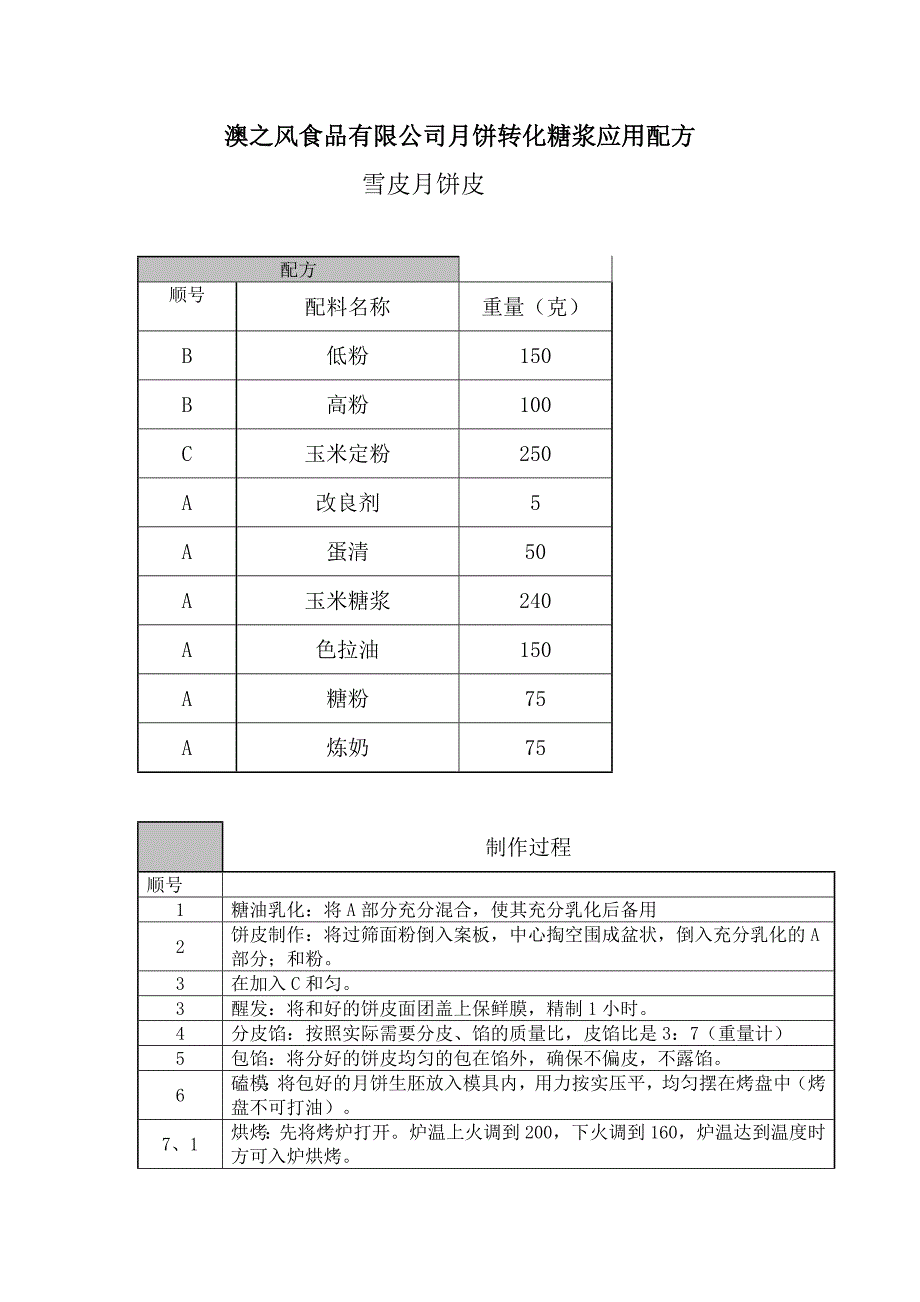 澳之风食品有限公司月饼转化糖浆应用配方_第2页