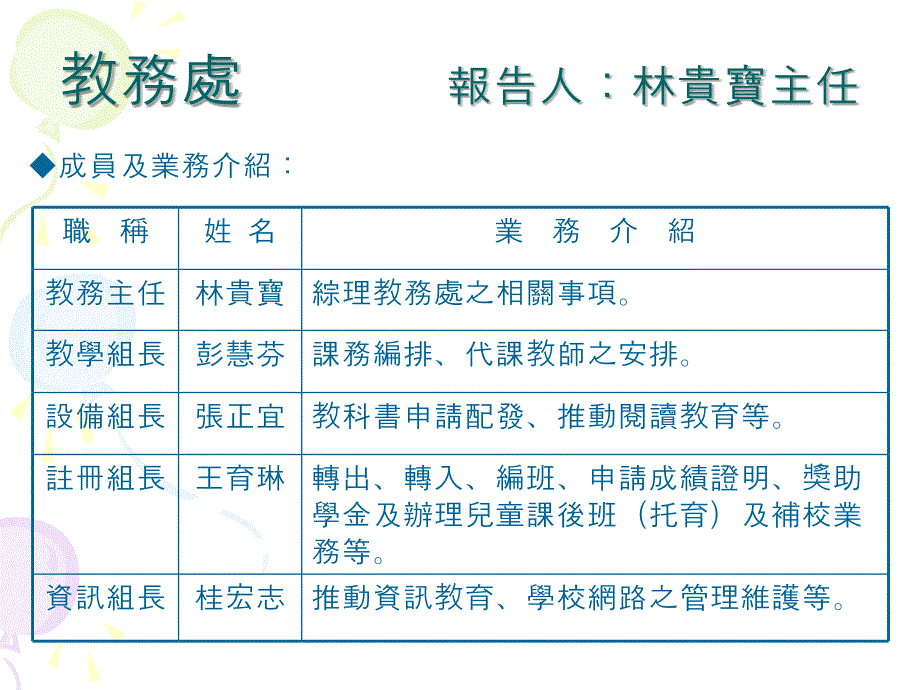 桃园县观音乡草漯国民小学98学年度新生家表座谈会_第4页