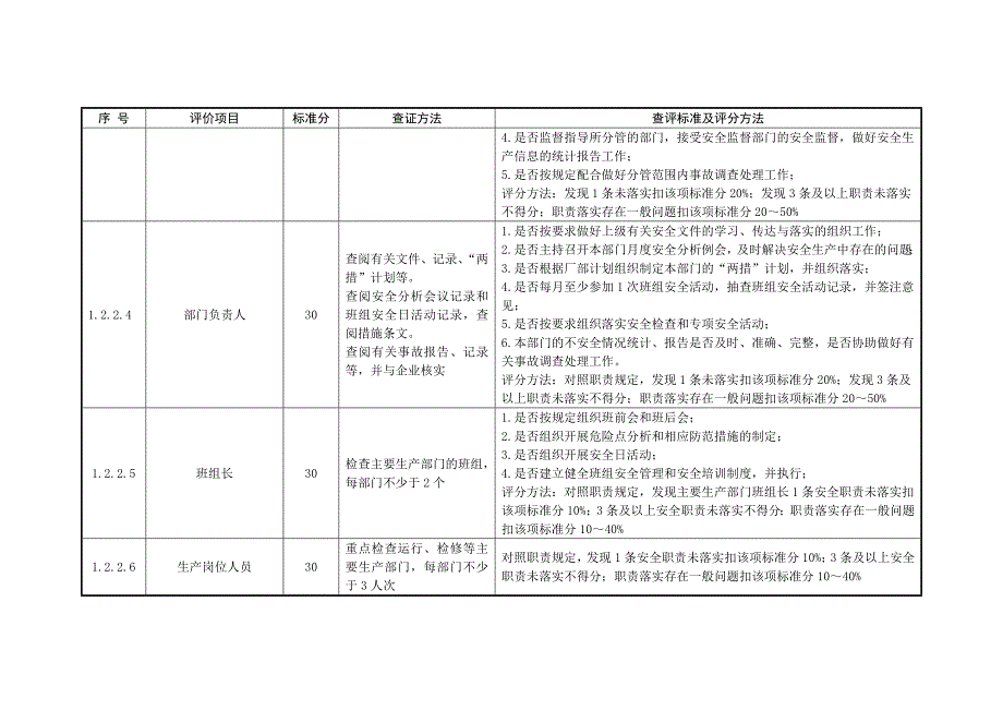 安全管理及作业环境_第4页