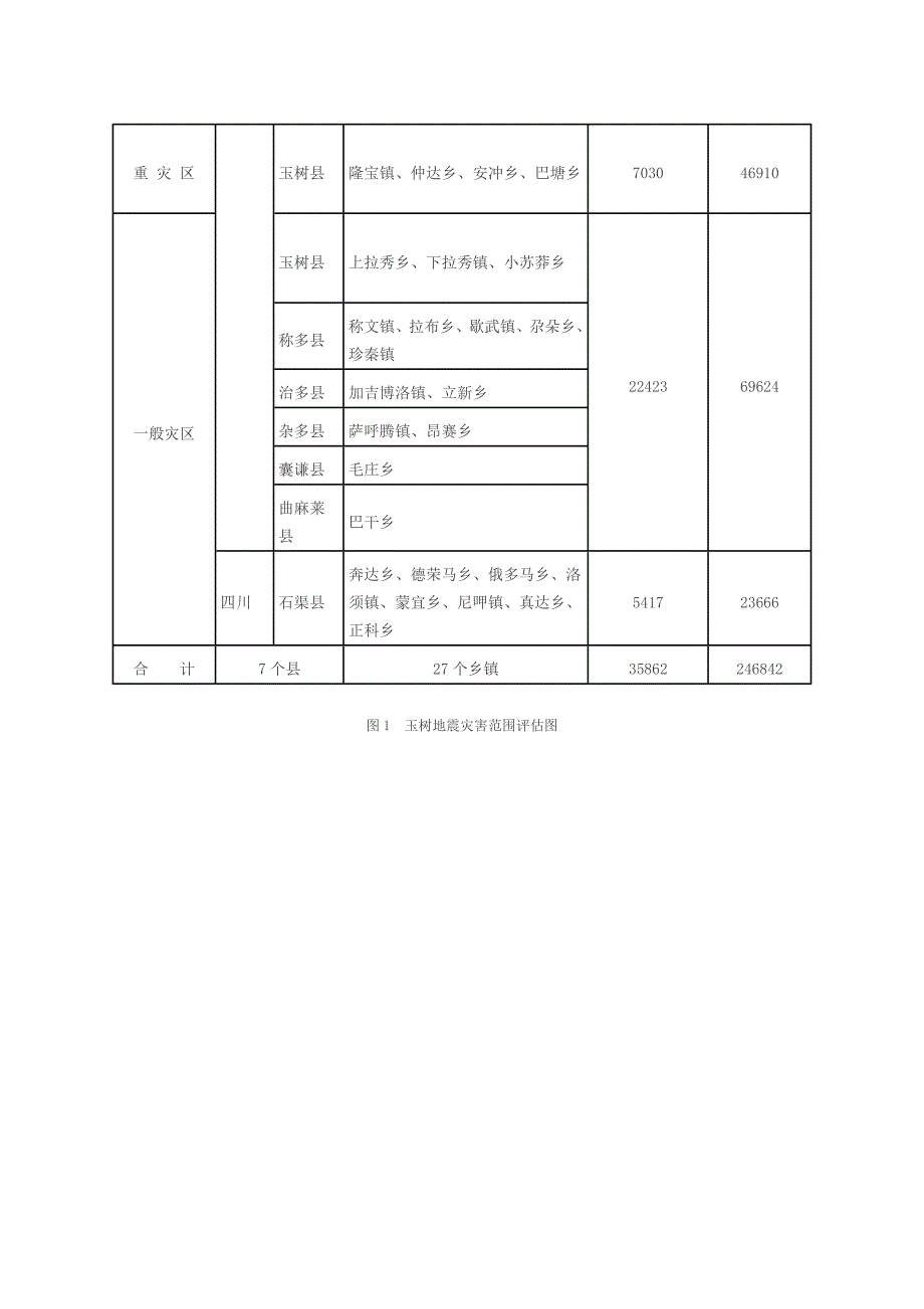 玉树地震灾后恢复重建总体规划 microsoft word 文档_第2页