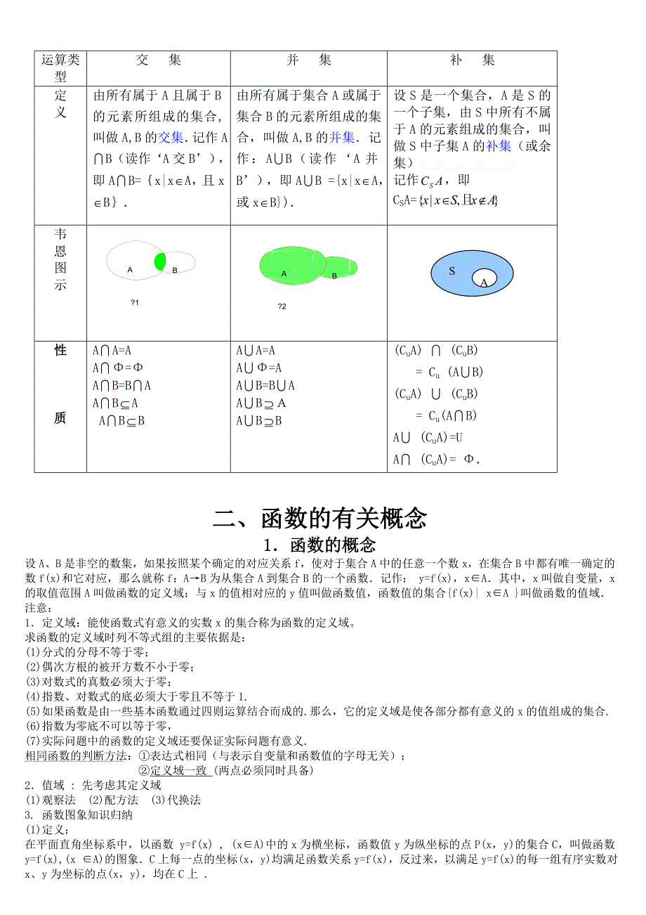 高一数学必修1知识点总结-新课标人教版高一_第2页