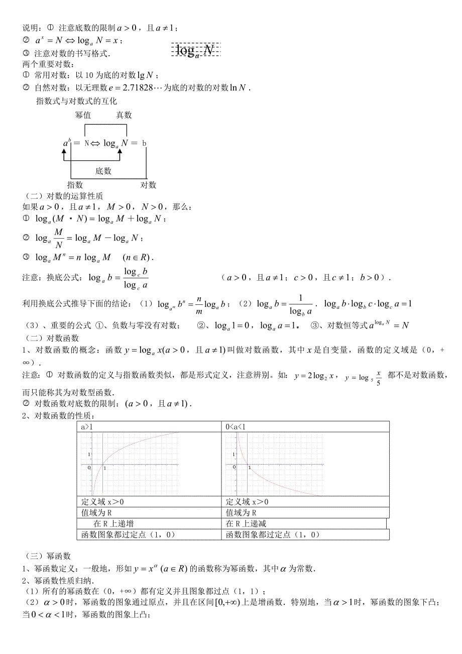 高一数学必修1知识点总结-新课标人教版高一_第5页