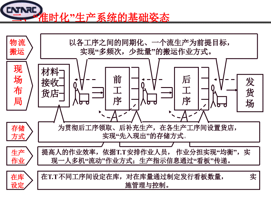 看板管理模式_第4页