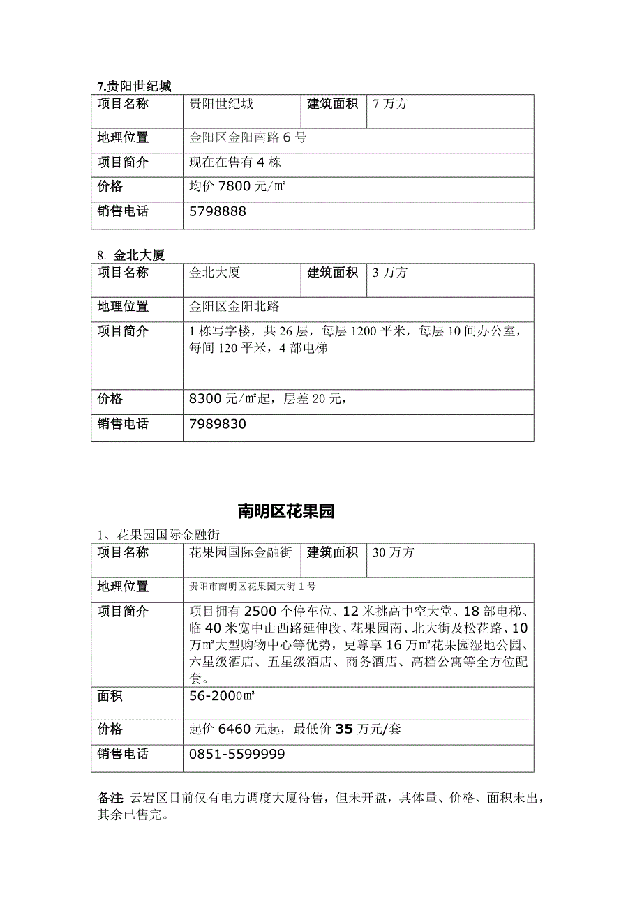 金阳写字楼项目情况_第3页