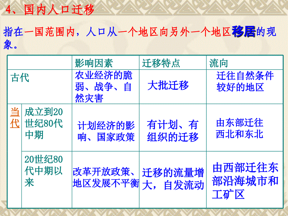 人口的空间变化 课件1 .ppt_第5页