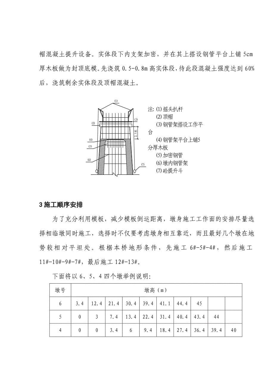 空心高墩内支架法施工技术_第5页