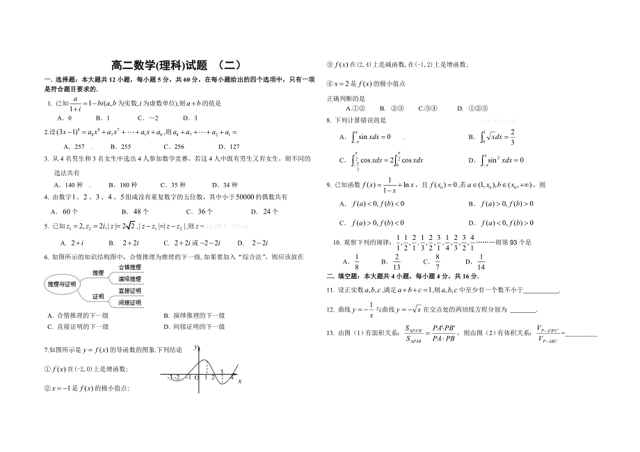 高二下数学（理科）试题及答案（二）-高二新课标人教版_第1页