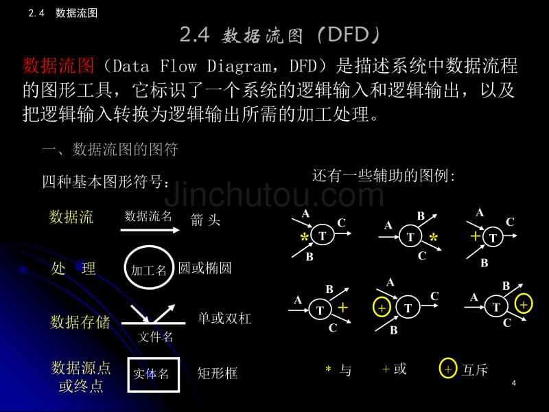 软件工程导论复习重点_第4页