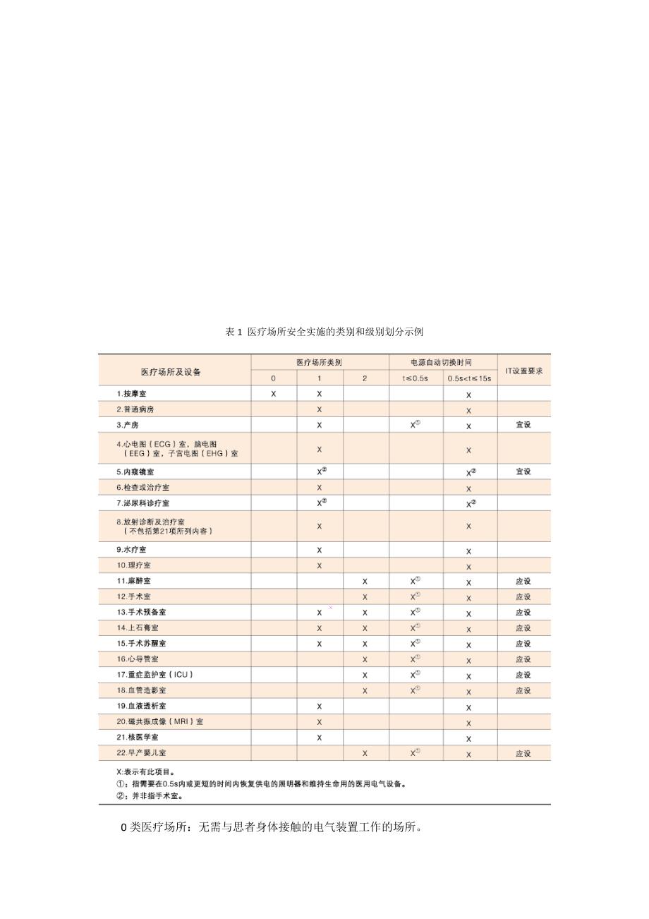 某综合医院外科大楼供配电设计与it配电应用_第2页