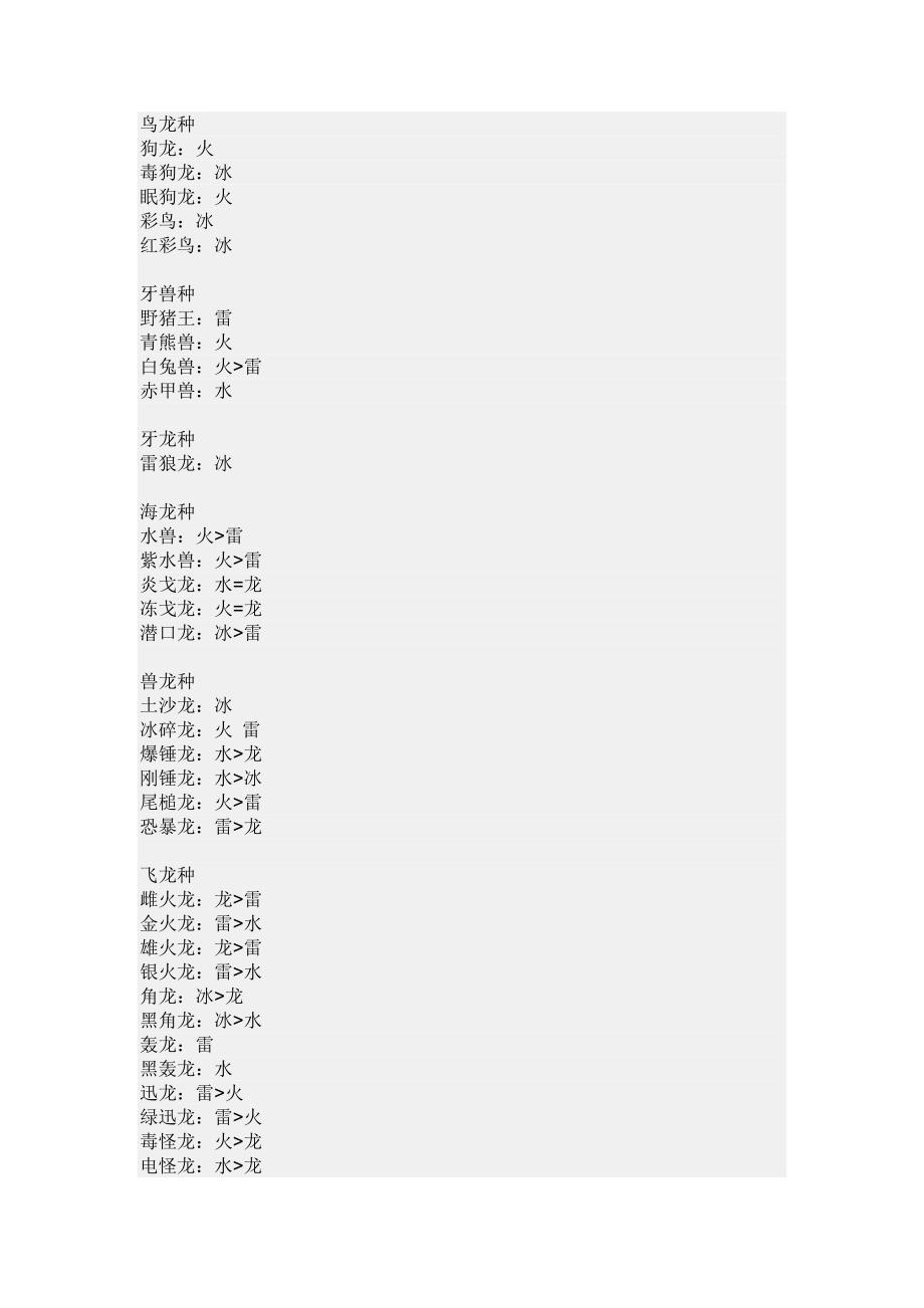 怪物猎人p3谁能告诉我属性相克_第1页