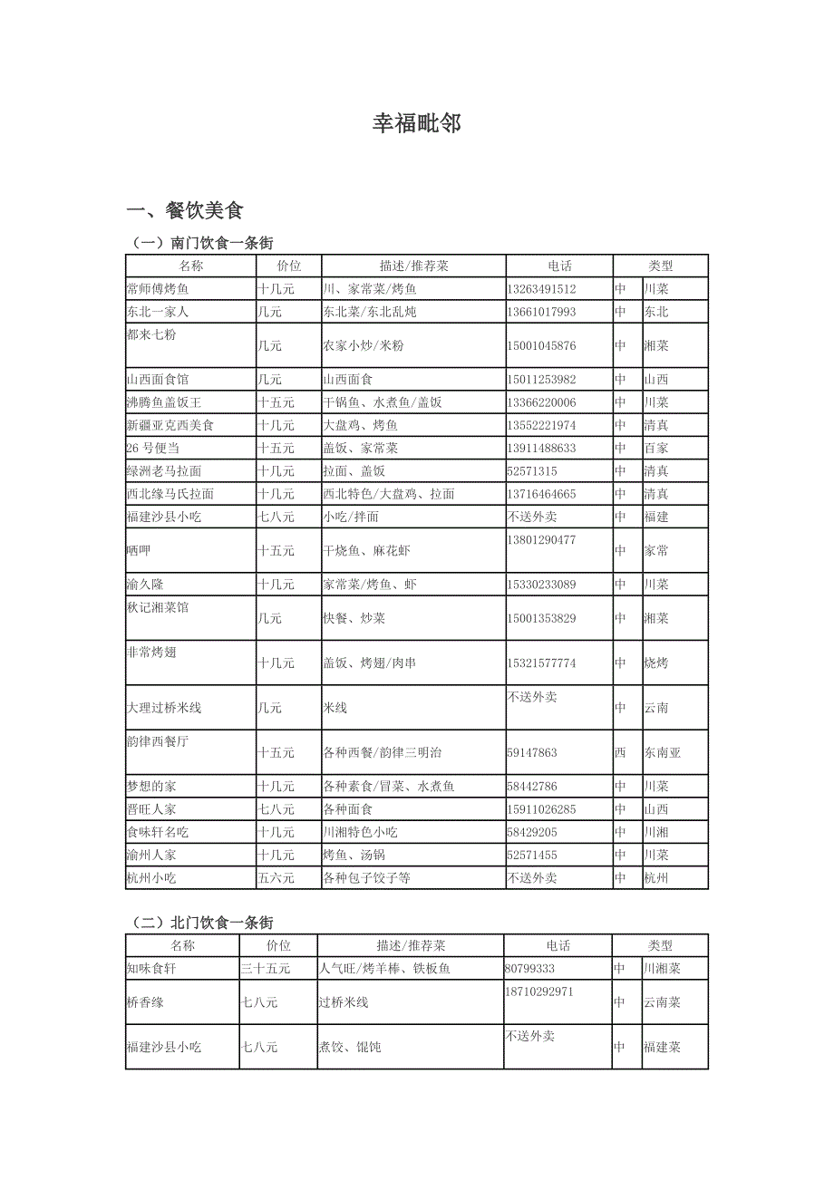 幸福毗邻 华电周边_第1页