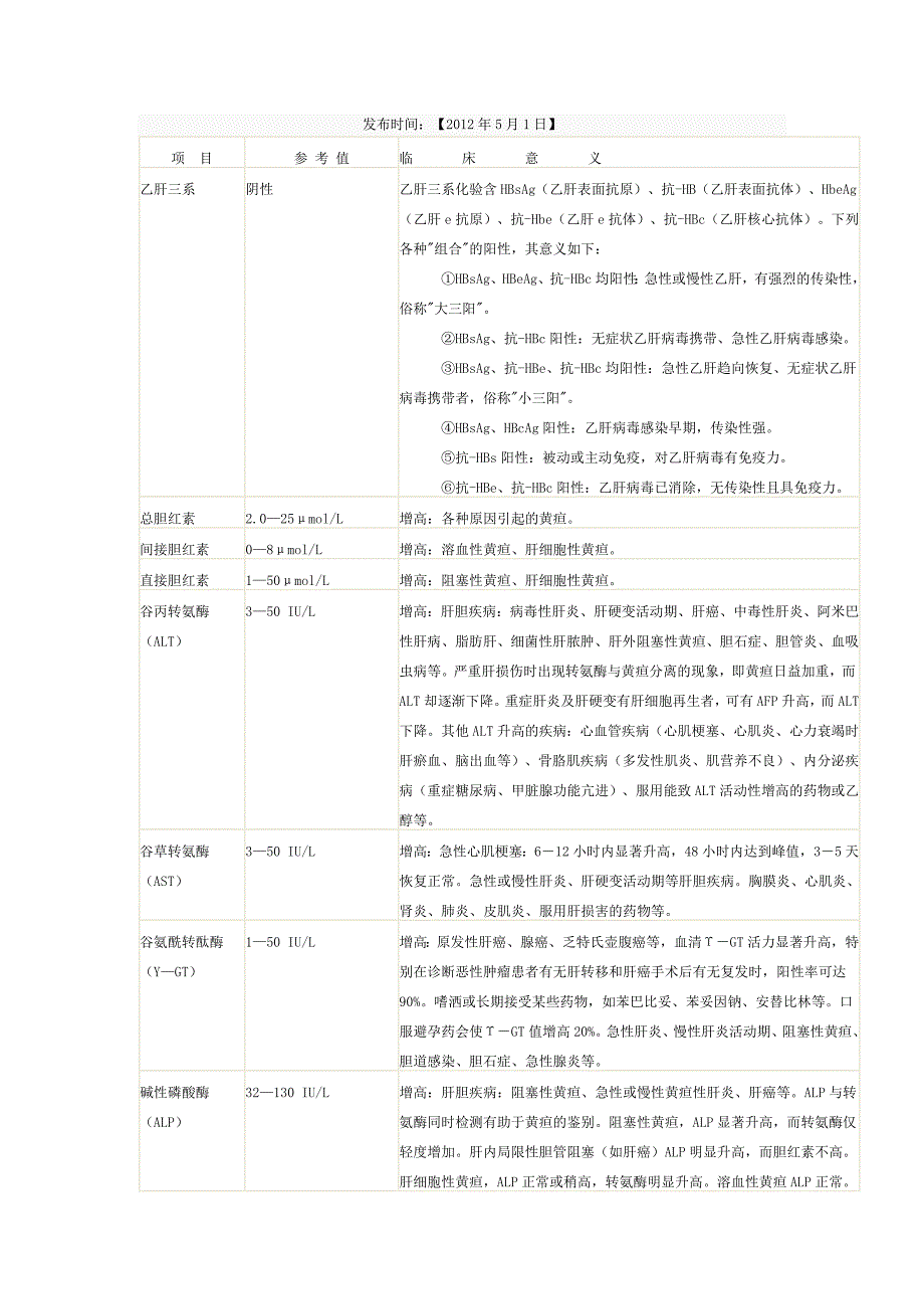 使用牙刷小窍门_第2页