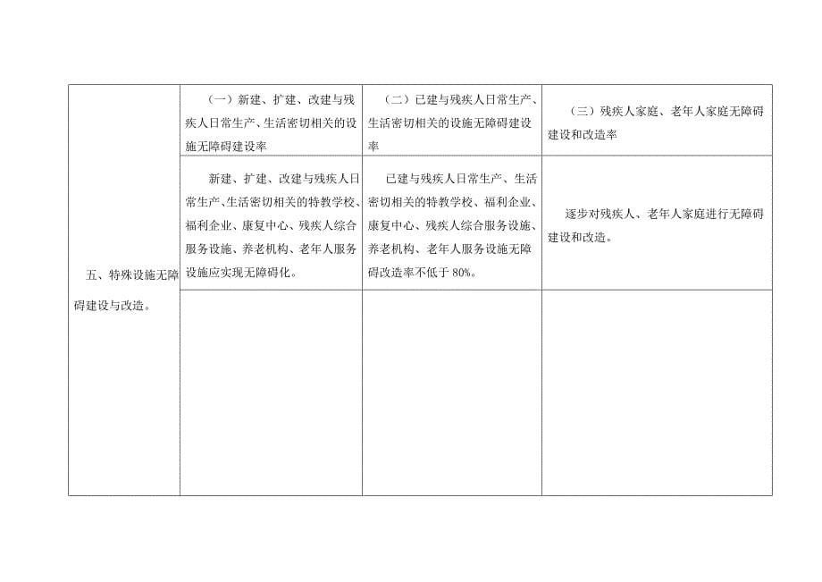 遵义市各县(区,市)无障碍环境建设基本情况统计表_第5页