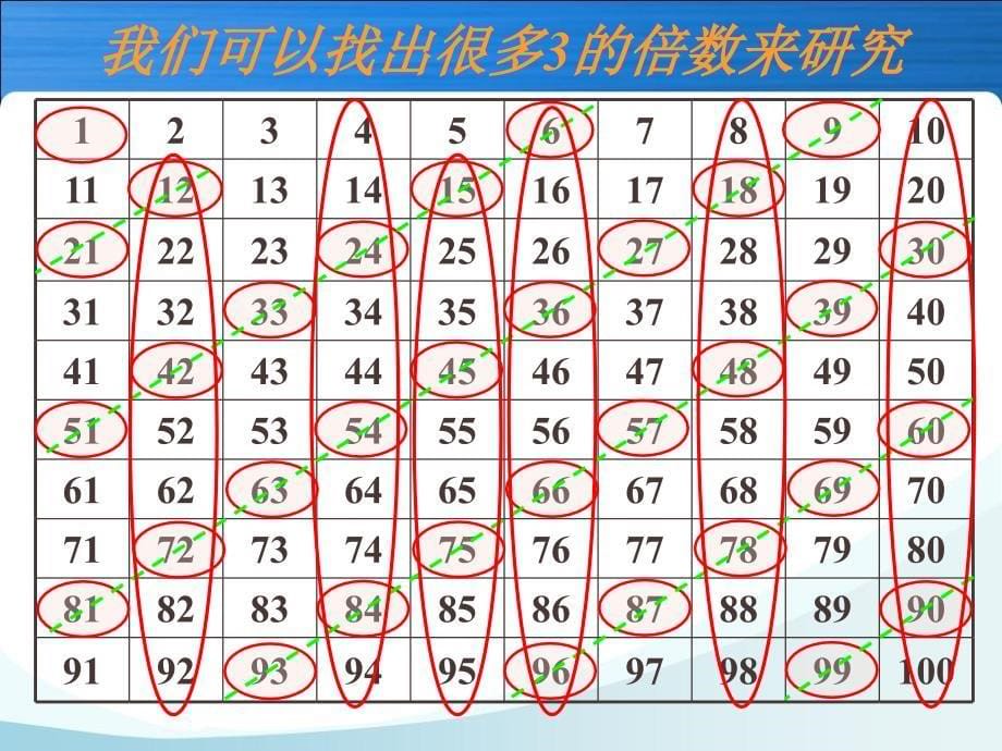 质数和合数课件习题_第5页