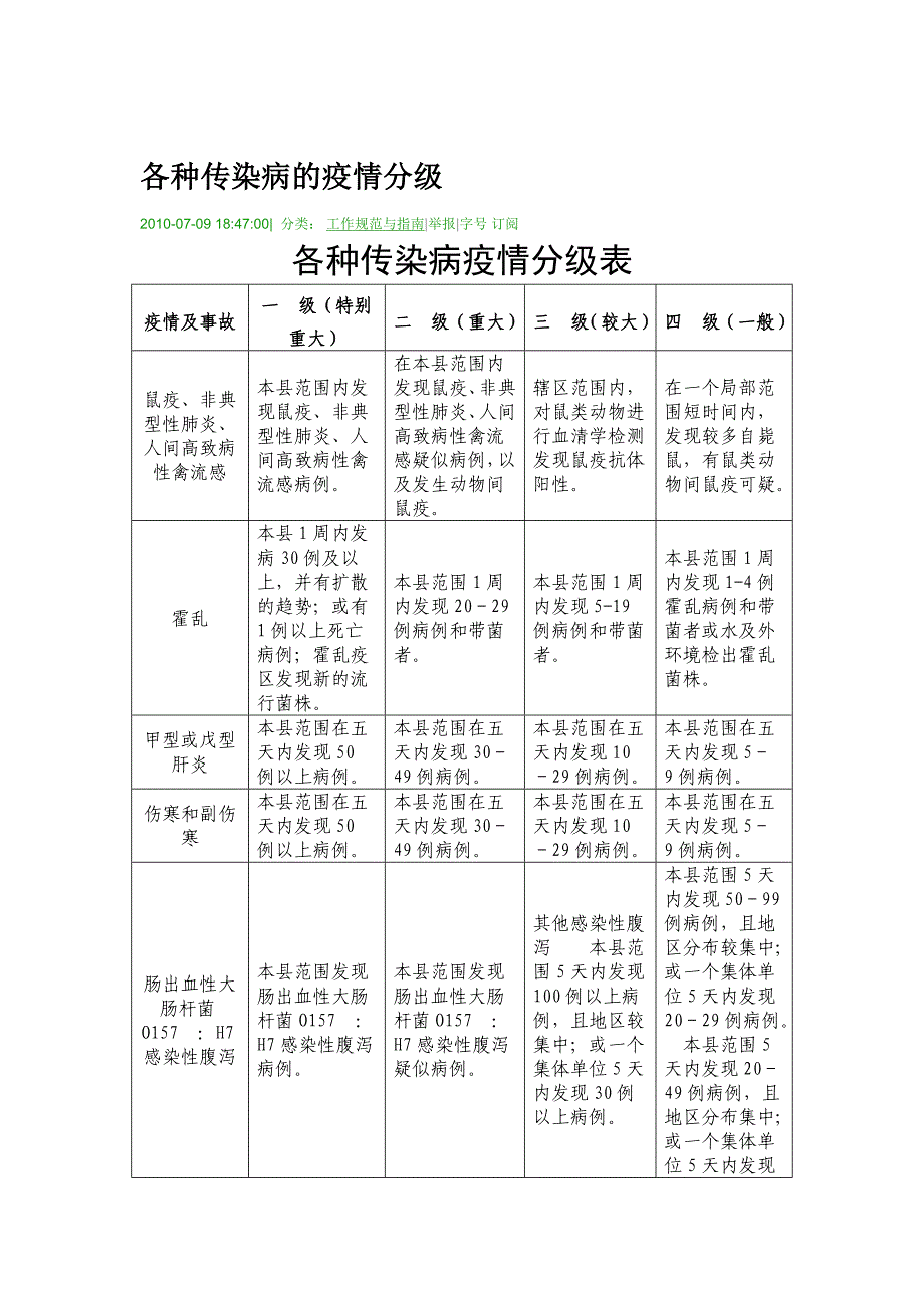 各种传染病的疫情分级_第1页