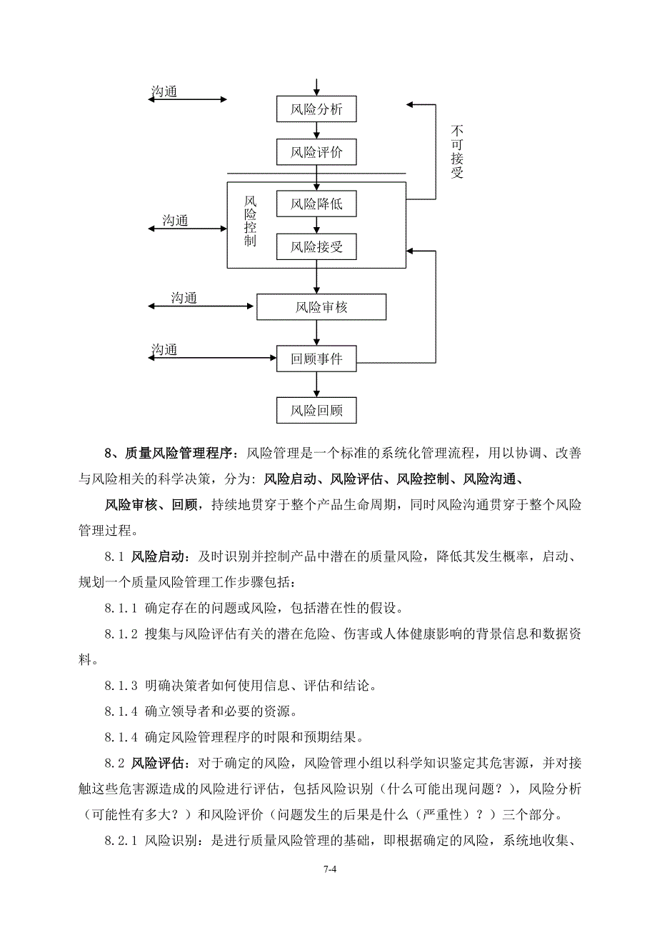 药品流通质量风险评估、控制、沟通和审核制度_第4页