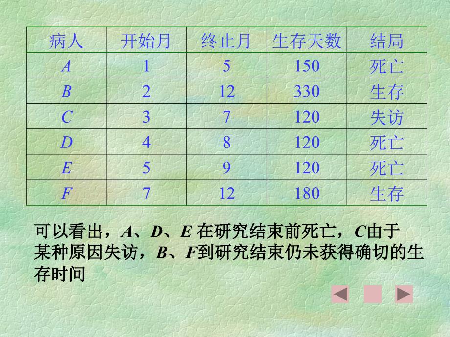 中医药统计学_第3页