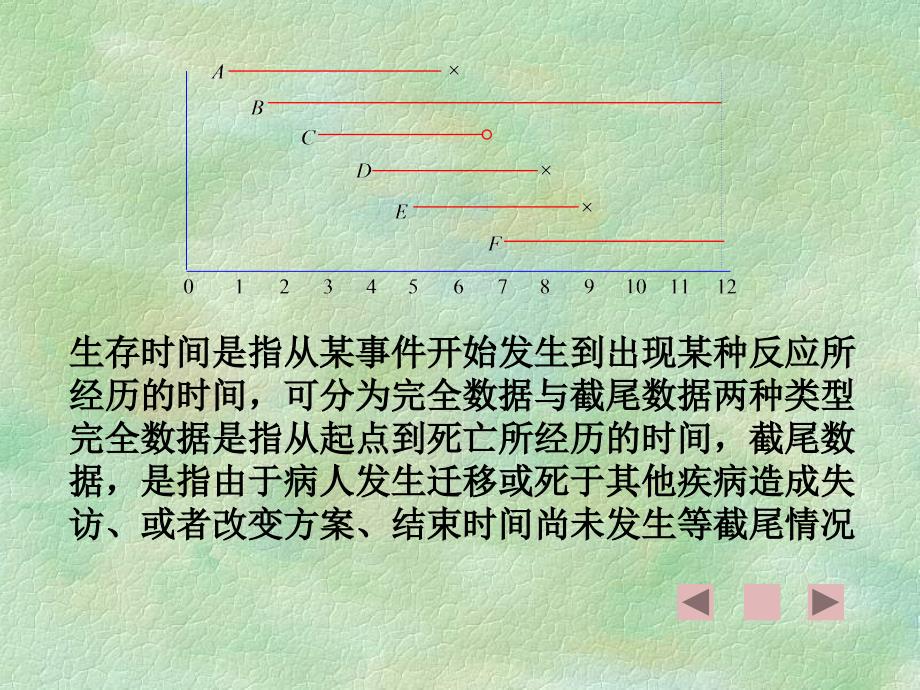 中医药统计学_第4页