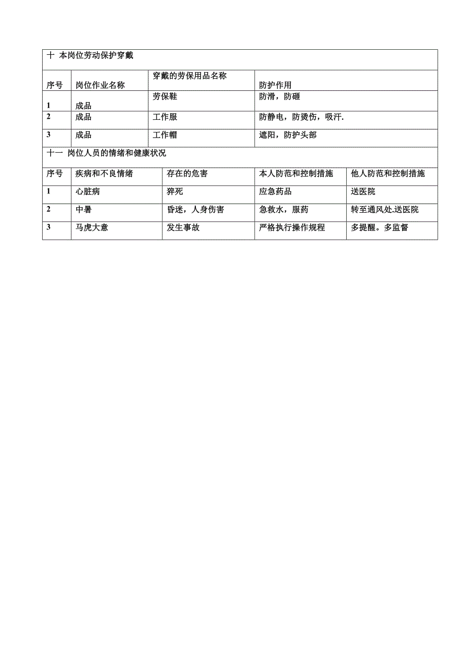 成品岗位安全控制清单_第3页