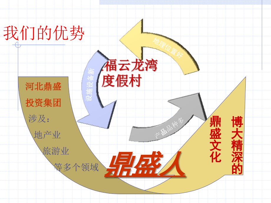 度假村经理培训_第3页