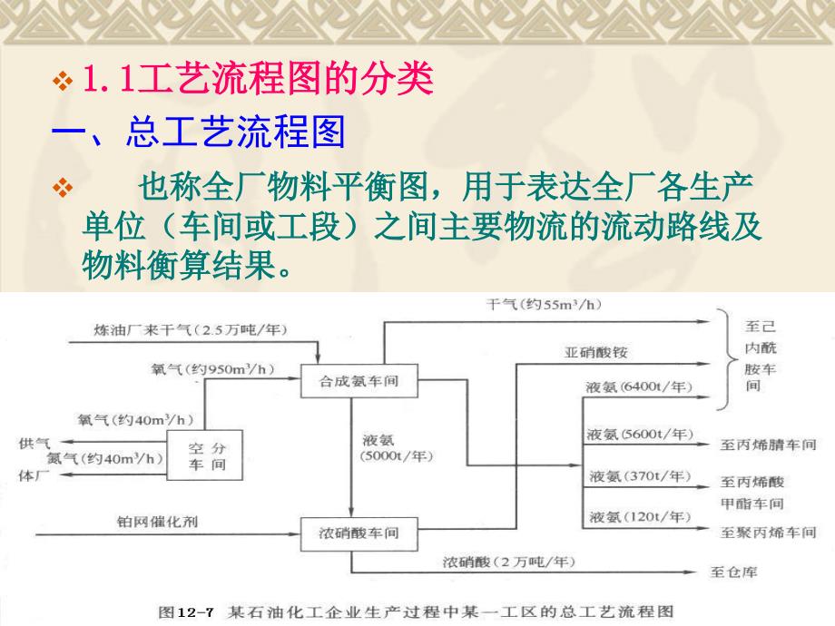 工程制图(第19讲)化工工艺图_第4页