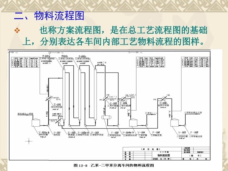 工程制图(第19讲)化工工艺图_第5页