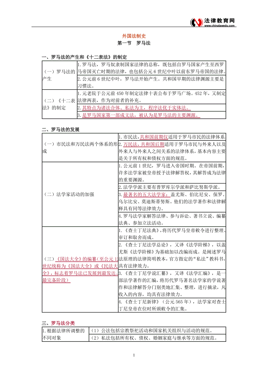 基础班外国法制史-张龙讲义_第1页