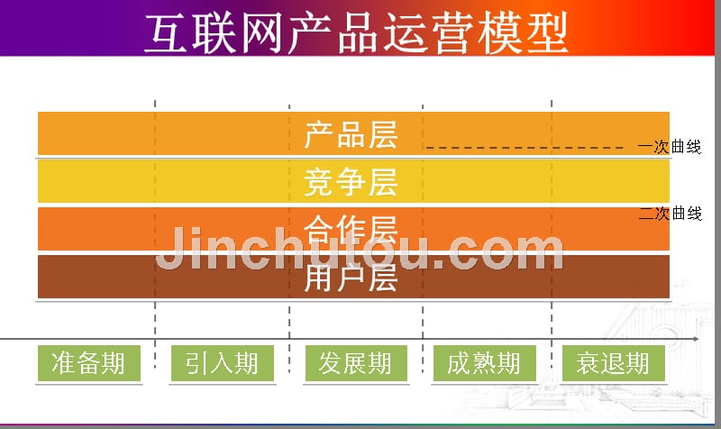 ppt经典模板——多色背景商务ppt模板_第2页