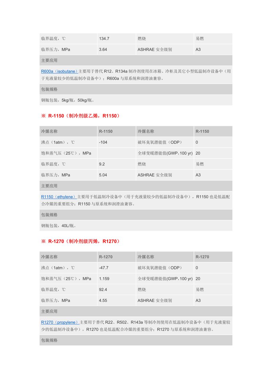 各类碳氢制冷剂产品_第3页