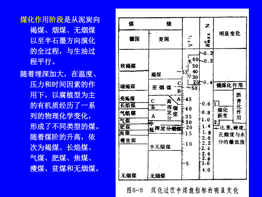 煤层气地质前言_第3页